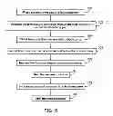 Fig. 07 - Thermal packaging system for blood and organs