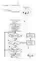 Fig. 04 - Blower control for vehicle with start-stop engine