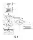 Fig. 05 - Blower control for vehicle with start-stop engine