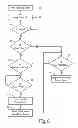 Fig. 06 - Blower control for vehicle with start-stop engine