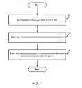 Fig. 02 - Method and system for treatment of biological wastes for preparation of fertilizers