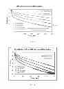 Fig. 02 - Selectivation of adsorbents for gas separation