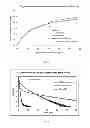 Fig. 03 - Selectivation of adsorbents for gas separation