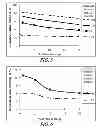 Fig. 04 - Dehumidification Systems and Methods Thereof