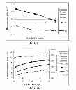 Fig. 06 - Dehumidification Systems and Methods Thereof
