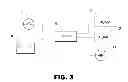 Fig. 04 - Automated Method and System for Introducing Molecular Iodine into Drinking Water