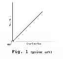 Fig. 02 - METHOD AND APPARATUS FOR CLEANING A SUBSTRATE USING NON-NEWTONIAN FLUIDS