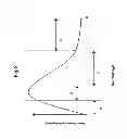 Fig. 09 - Systems and methods for temperature control and heat extraction from waste landfills