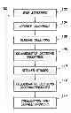Fig. 01 - Method and system of analyzing wells of a mature field