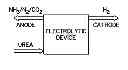 Fig. 01 - Electrolytic cells and methods for the production of ammonia and hydrogen