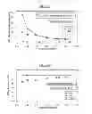 Fig. 08 - High capacity perchlorate-selective resins from hyperbranched macromolecules