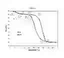 Fig. 23 - High capacity perchlorate-selective resins from hyperbranched macromolecules