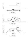 Fig. 07 - Pulse train annealing method and apparatus