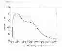 Fig. 04 - Heating glass and manufacturing method thereof