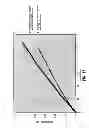 Fig. 11 - Surgical fastener applying apparatus with controlled beam deflection