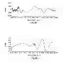 Fig. 04 - Methods for analyzing substances containing one or more organosulfur compounds using an integrated computational element
