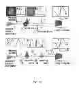 Fig. 25 - Characterization of nanoscale structures using an ultrafast electron microscope