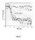 Fig. 28 - Characterization of nanoscale structures using an ultrafast electron microscope