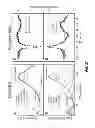 Fig. 45 - Characterization of nanoscale structures using an ultrafast electron microscope
