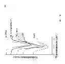 Fig. 17 - Surface chemical modification of nanocrystals