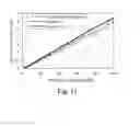 Fig. 12 - Nitride semiconductor ultraviolet light-emitting element