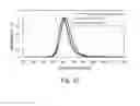 Fig. 13 - Nitride semiconductor ultraviolet light-emitting element