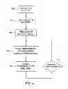 Fig. 04 - System for thermal control of red LED(s) chips