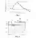 Fig. 03 - SEMICONDUCTOR LIGHT EMITTING DEVICE AND FABRICATION METHOD THEREOF