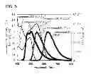 Fig. 06 - Light-emitting element, light-emitting device, display device, electronic device, and lighting device