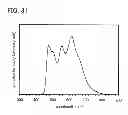 Fig. 26 - Light-emitting element, light-emitting device, display device, electronic device, and lighting device