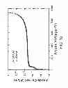 Fig. 08 - Semiconductor device and operating method for the same