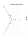 Fig. 02 - MEASUREMENT OF CMOS DEVICE CHANNEL STRAIN BY X-RAY DIFFRACTION