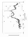 Fig. 07 - MEASUREMENT OF CMOS DEVICE CHANNEL STRAIN BY X-RAY DIFFRACTION