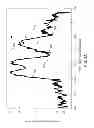 Fig. 08 - MEASUREMENT OF CMOS DEVICE CHANNEL STRAIN BY X-RAY DIFFRACTION