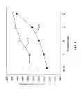 Fig. 11 - MEASUREMENT OF CMOS DEVICE CHANNEL STRAIN BY X-RAY DIFFRACTION