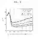 Fig. 07 - SPIN TRANSFER TORQUE MAGNETIC MEMORY DEVICE USING MAGNETIC RESONANCE PRECESSION AND THE SPIN FILTERING EFFECT