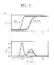 Fig. 08 - SPIN TRANSFER TORQUE MAGNETIC MEMORY DEVICE USING MAGNETIC RESONANCE PRECESSION AND THE SPIN FILTERING EFFECT