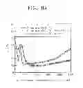Fig. 09 - SPIN TRANSFER TORQUE MAGNETIC MEMORY DEVICE USING MAGNETIC RESONANCE PRECESSION AND THE SPIN FILTERING EFFECT