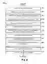Fig. 04 - Process to achieve contact protrusion for single damascene via