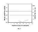 Fig. 08 - Distributed compressed air energy storage system and method