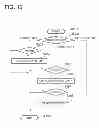 Fig. 13 - ELECTRICAL APPARATUS