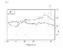 Fig. 05 - Interior permanent magnet synchronous motor