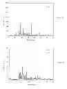 Fig. 02 - Oxycarbonitride phosphors and light emitting devices using the same