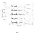 Fig. 14 - Oxycarbonitride phosphors and light emitting devices using the same