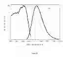 Fig. 17 - Oxycarbonitride phosphors and light emitting devices using the same