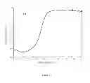 Fig. 18 - Oxycarbonitride phosphors and light emitting devices using the same