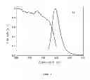 Fig. 19 - Oxycarbonitride phosphors and light emitting devices using the same