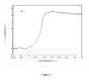 Fig. 20 - Oxycarbonitride phosphors and light emitting devices using the same