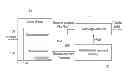 Fig. 01 - Resistive thin layer heating of fluorescent lamp