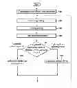 Fig. 01 - Method for adjustably controlling light and apparatus thereof